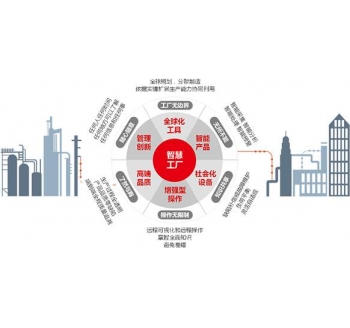 用友智能工厂  智能制造现场管理平台